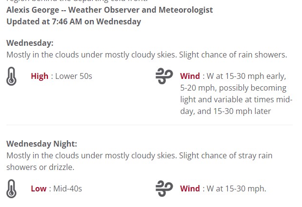Higher Summits Forecast