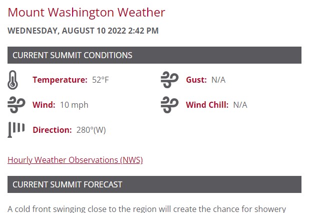 Mount Washington Weather